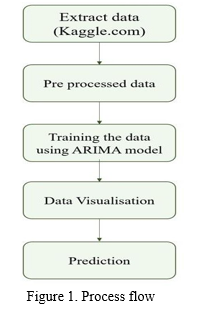 research paper on crime rate prediction